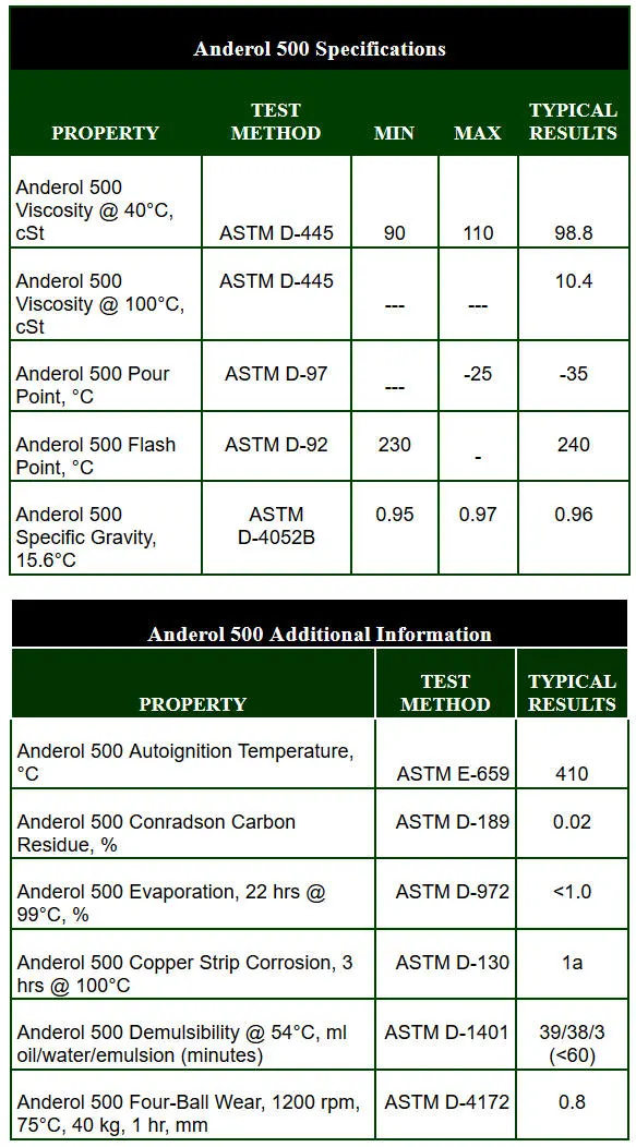 Anderol 500