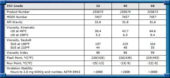 CHEVRON HYDRAULIC OILS